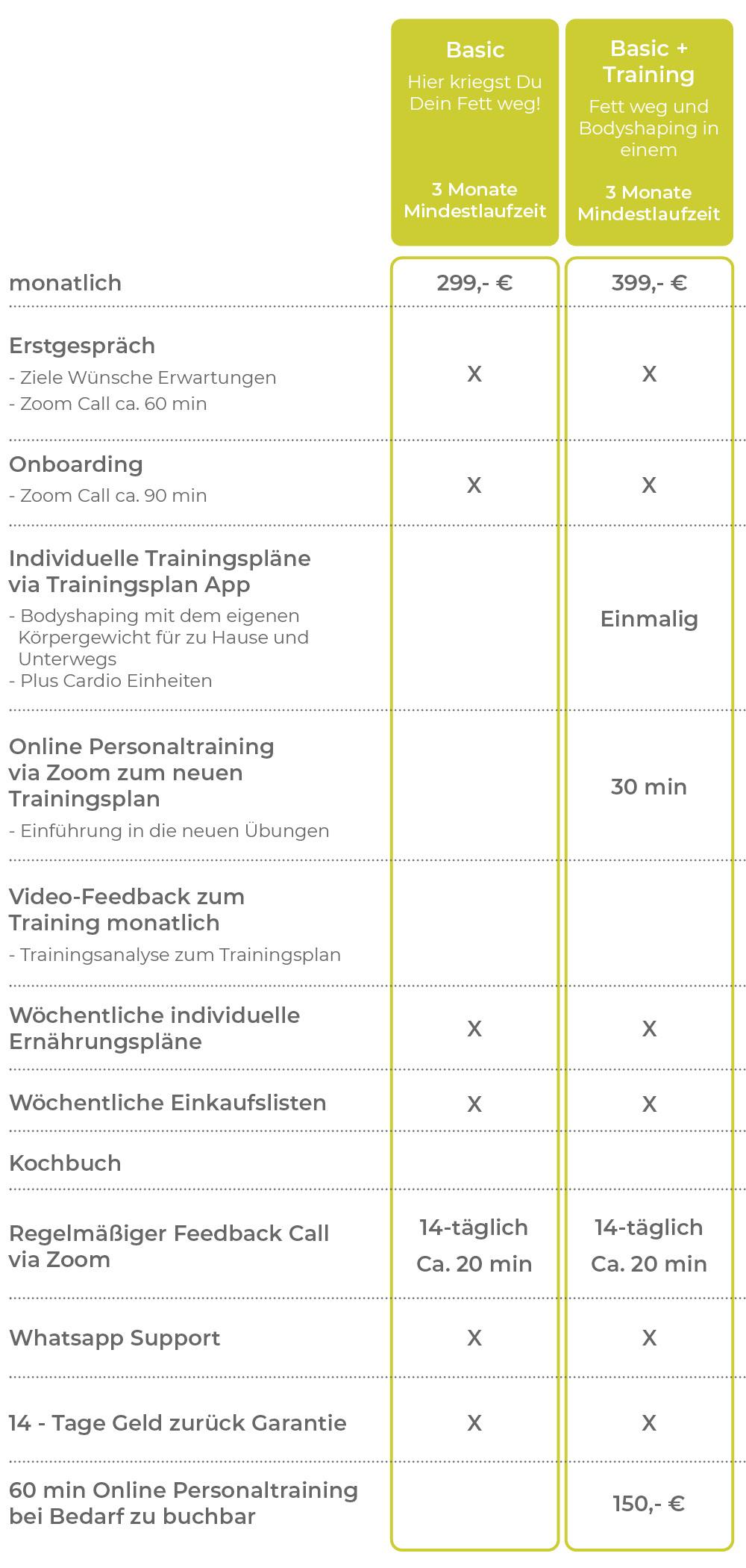 Tabelle Carsten_mobil