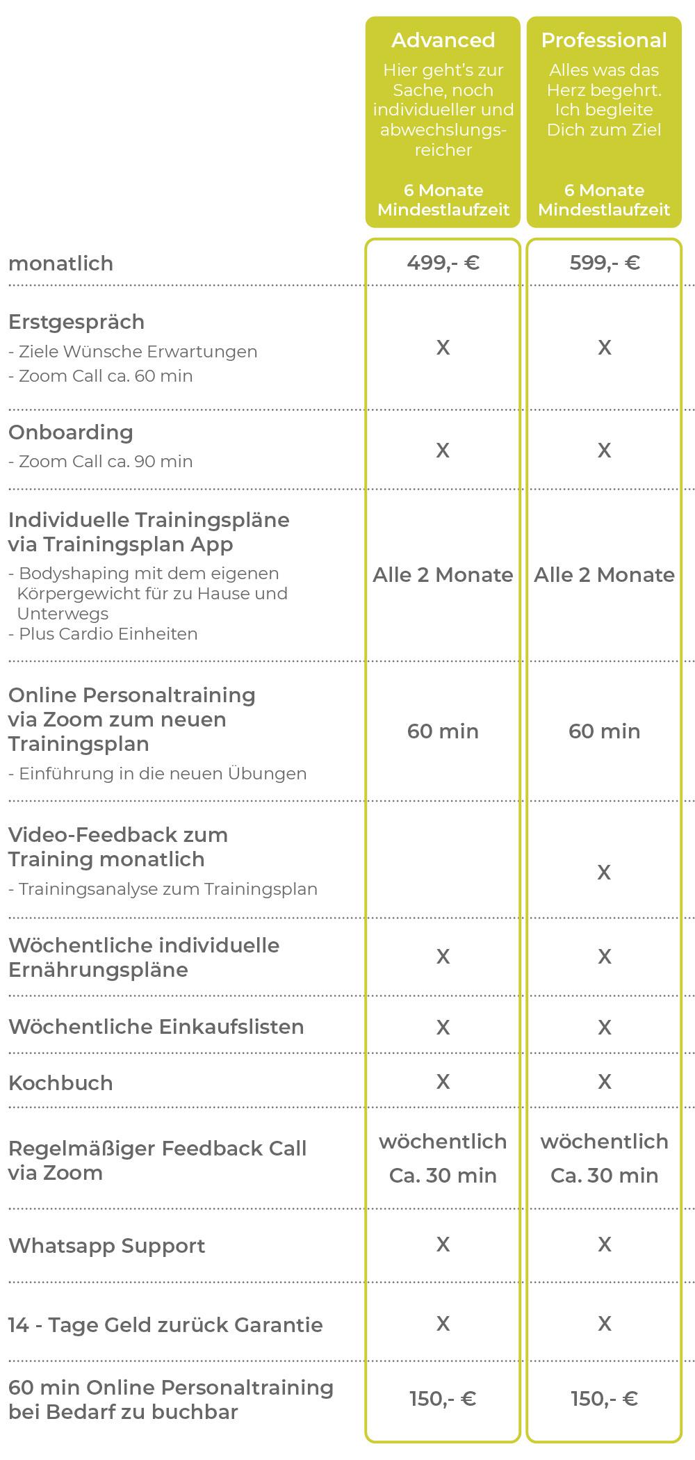 Tabelle Carsten_mobil2